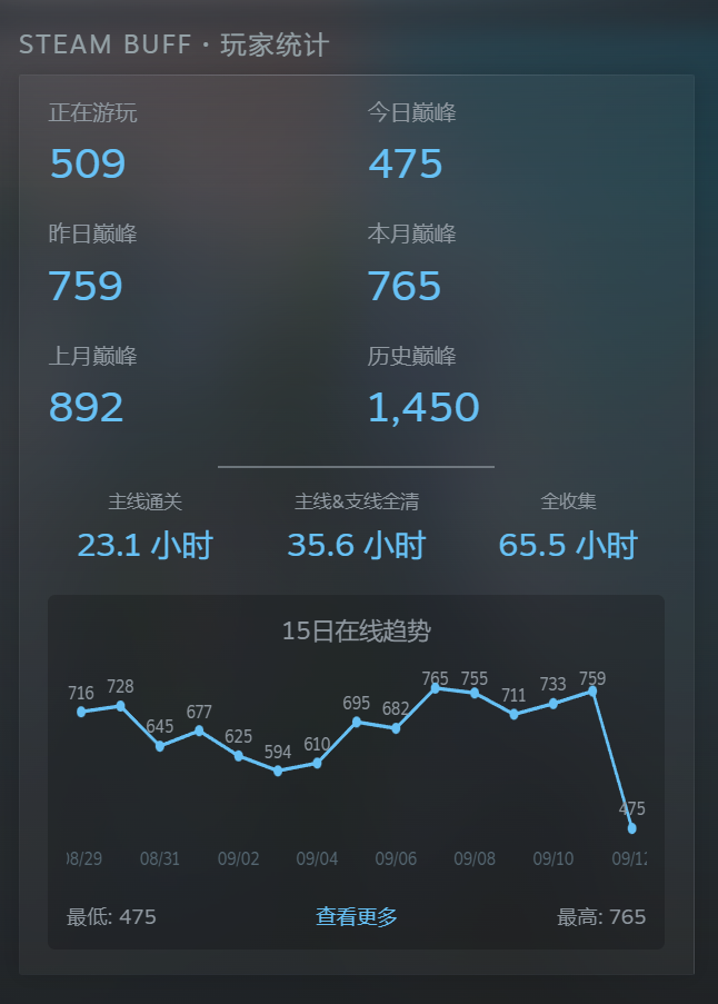 玩家统计如何关闭-素材君